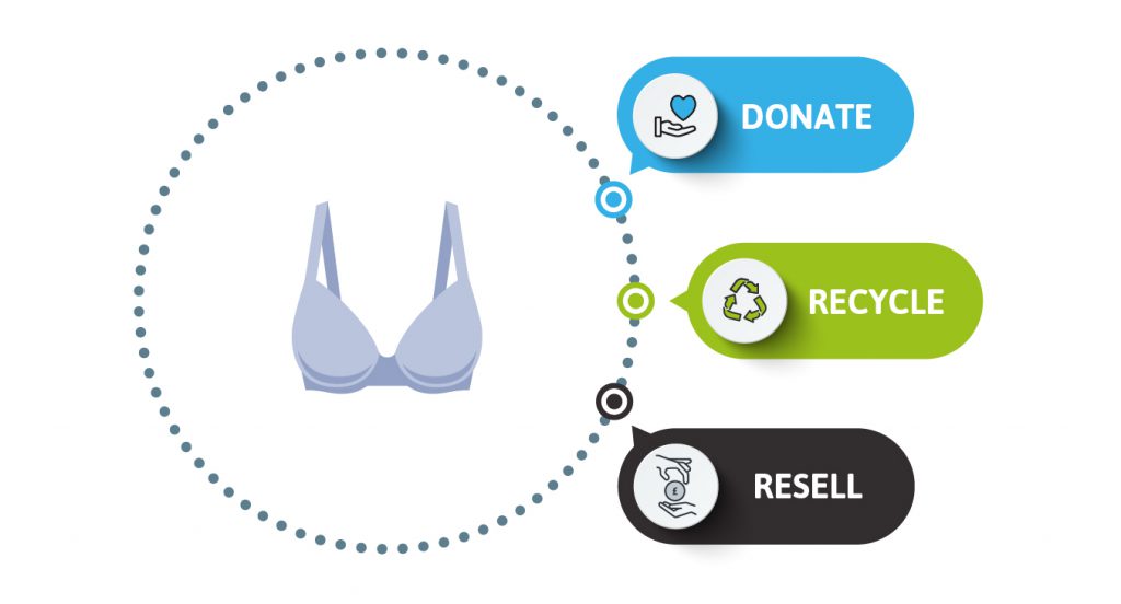 Bra recycling, Recycled Bras