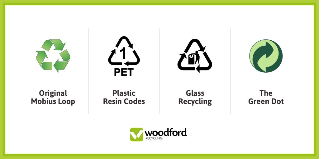 Recycling Symbols Explained: Mobius Loop Logo, Plastic Resin Codes Logo, Glass Recycling Logo, The Green Dot Logo