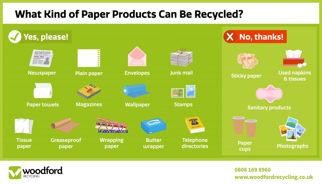 What Kind of Paper Products Can Be Recycled Graphic